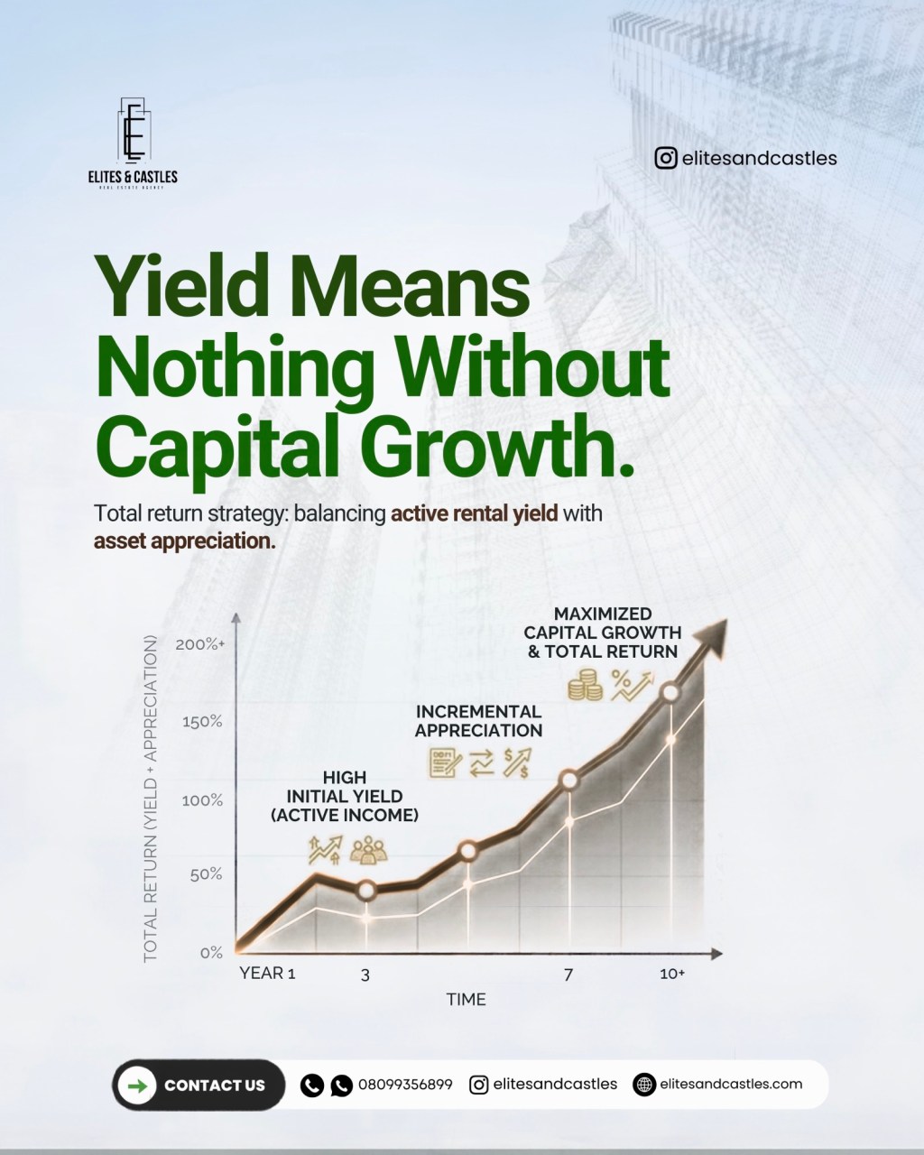 High rental yield can look attractive — but strong property investing goes beyond income alone.
